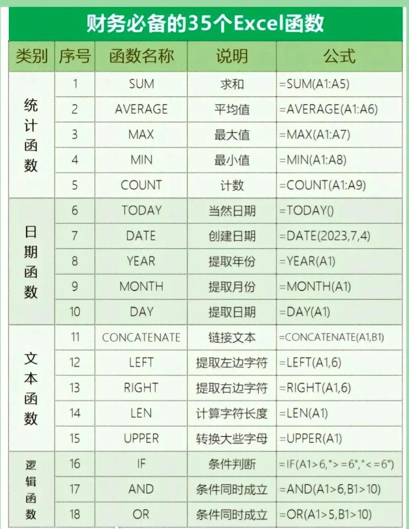 excel常用函数汇总