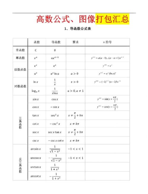 高中数学公式大全总结光环加速版
