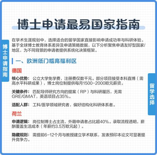 博士最容易申请的国家加速永久