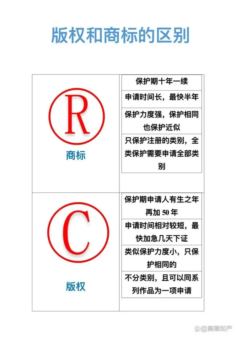 买版权是永久的吗