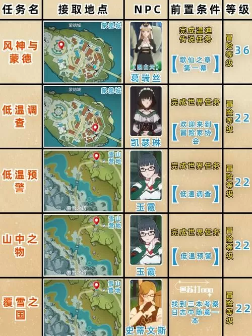 原神怎么查看任务提示