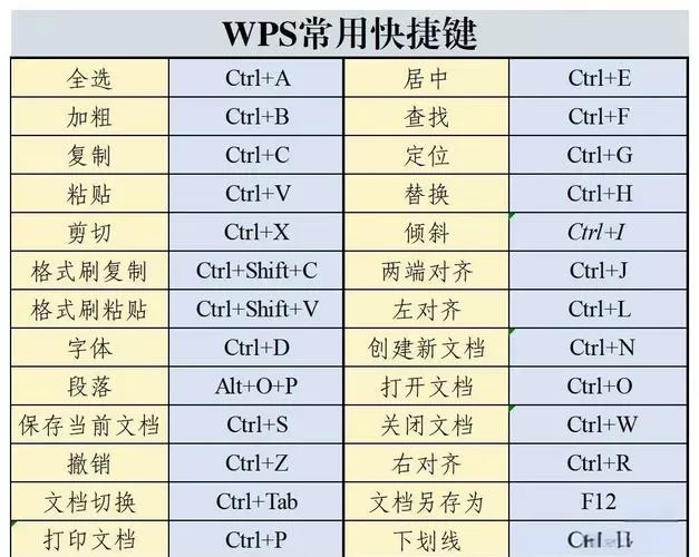 wps屏幕截图的快捷键是什么