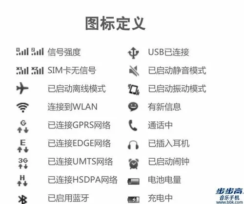 vivo手机顶部图标详解