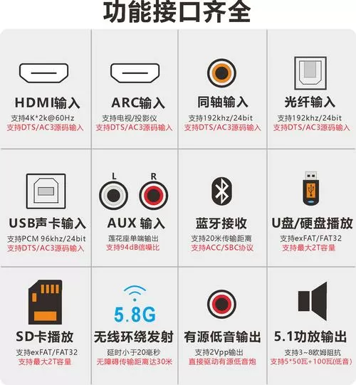 机顶盒声音用PCM还是透传