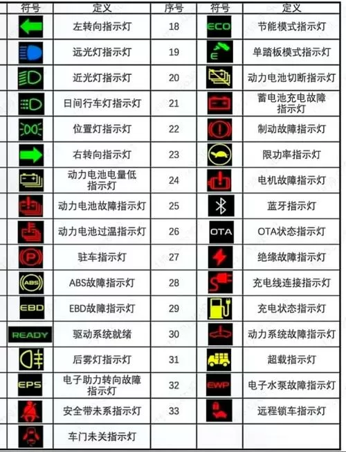 电动车指示灯闪烁是什么意思图标