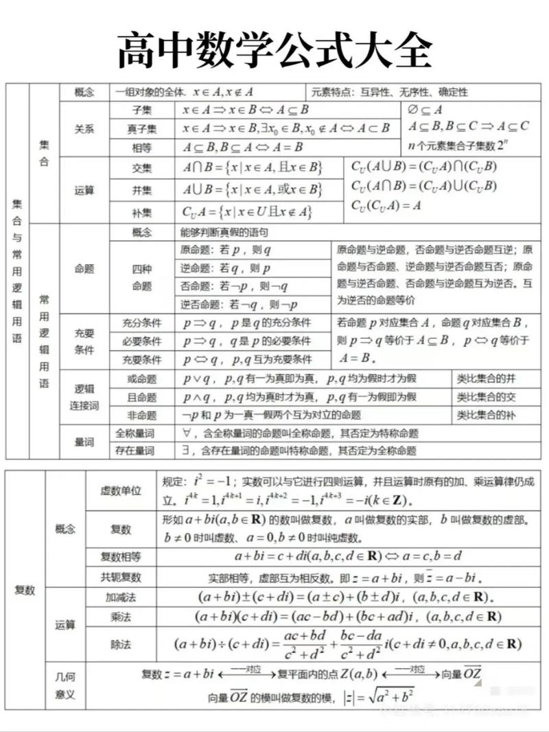高中数学公式大全 完整版
