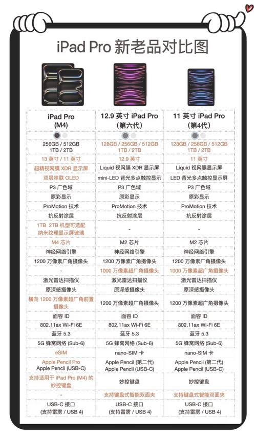 ipadpro版本型号有哪几种光环加速版截图