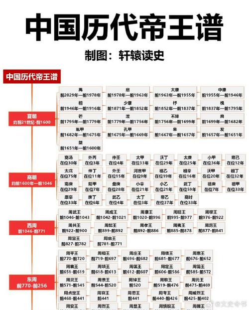 历史朝代顺序安卓加速永久