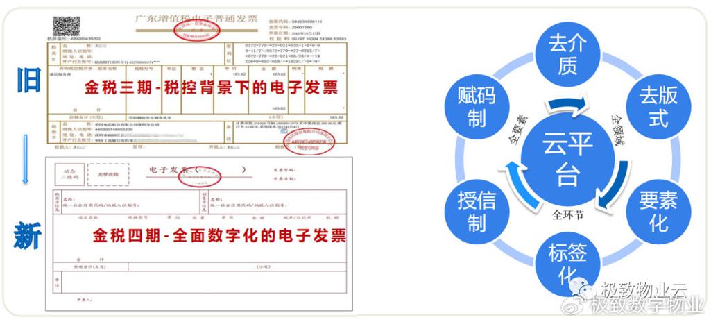 数电发票和电子发票有什么不同加速永久