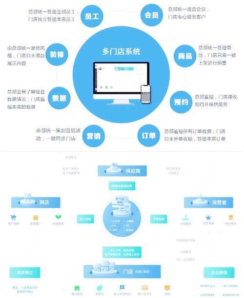 智慧零售管理系统破解无限配额