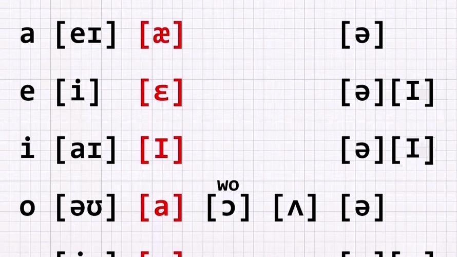 音标ai的发音