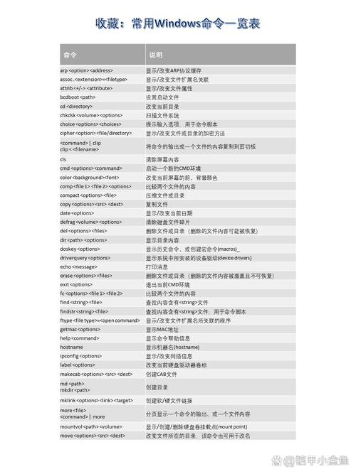 windowsbat命令大全