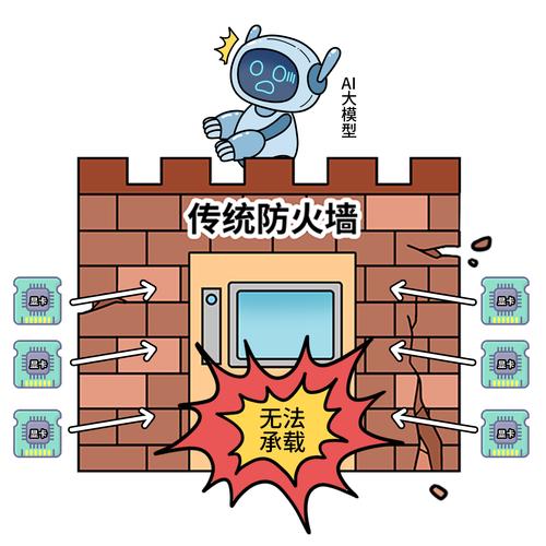 劳大加速破解版防火墙