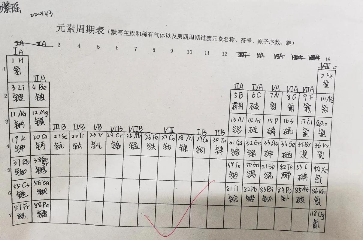元素周期表默写app