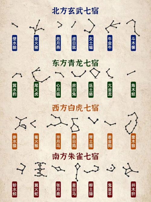 二十八星宿对照表通用版