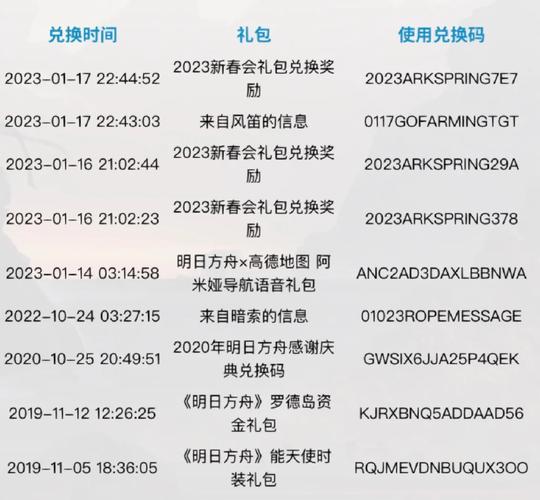 最佳11人礼包兑换码