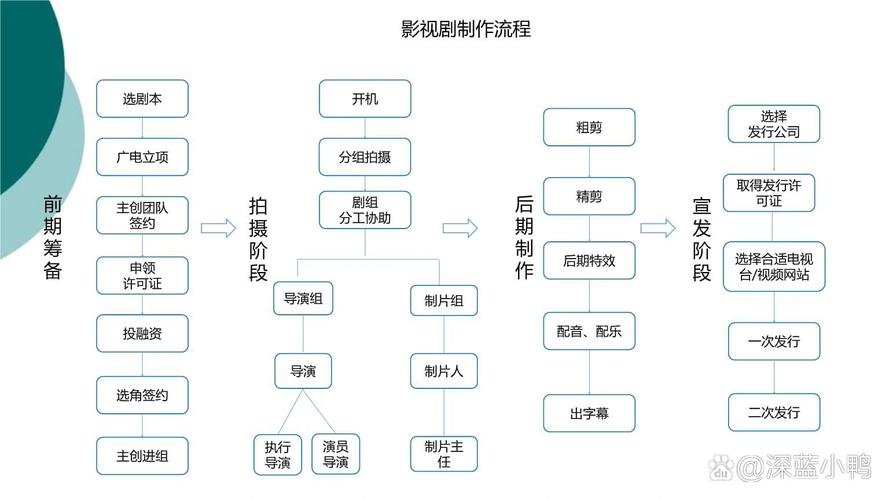 流程图用什么软件做免费高清影视