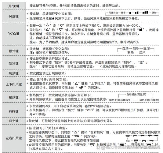 格力空调遥控器使用说明书无删减福利版截图