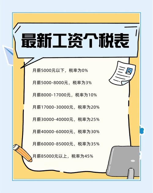 工资超过6000需要交多少税轻量版