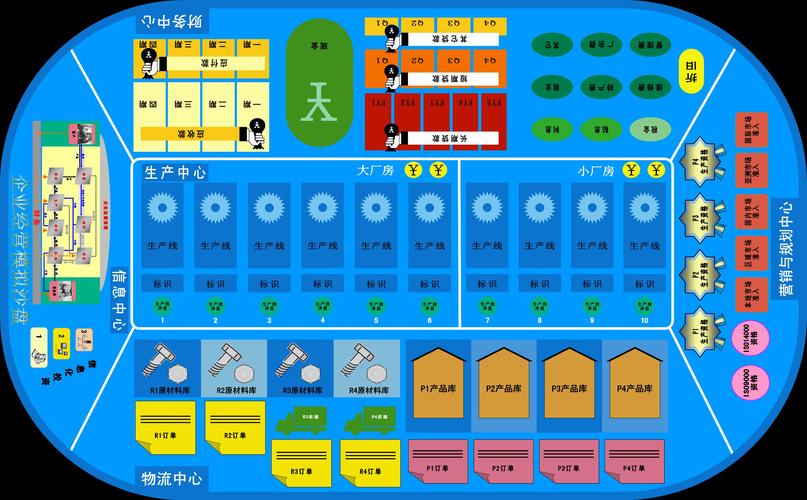 ERP沙盘模拟教学