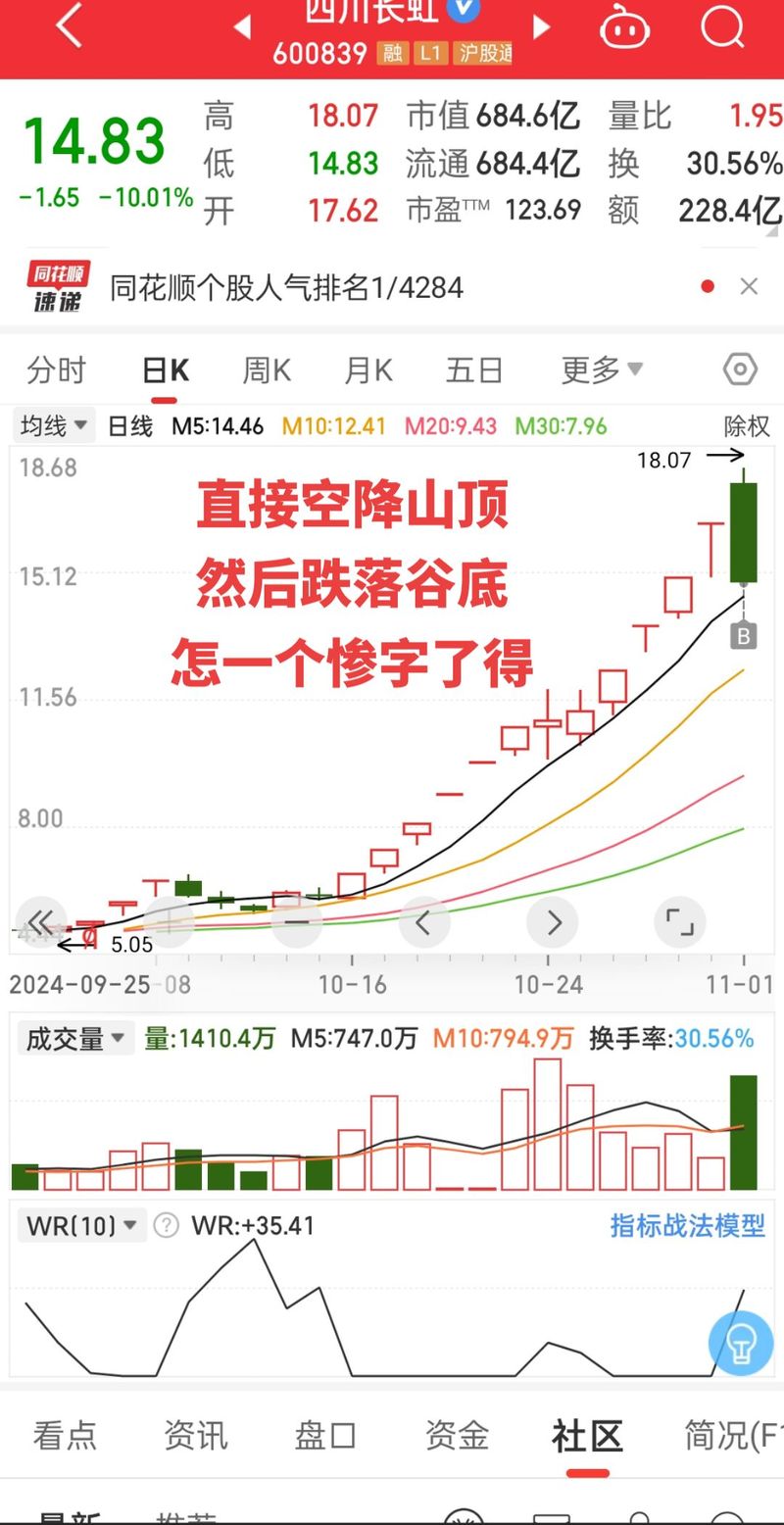 同花顺30日均线怎么设置