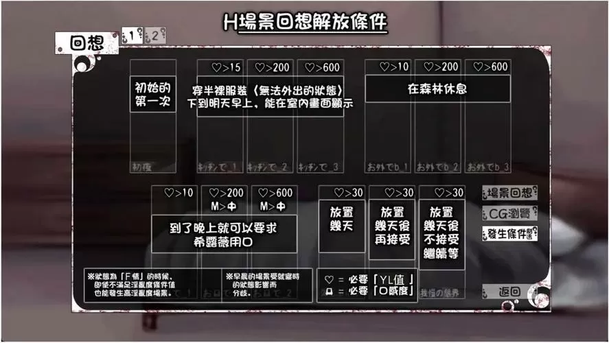 希薇尔cg触发条件详解
