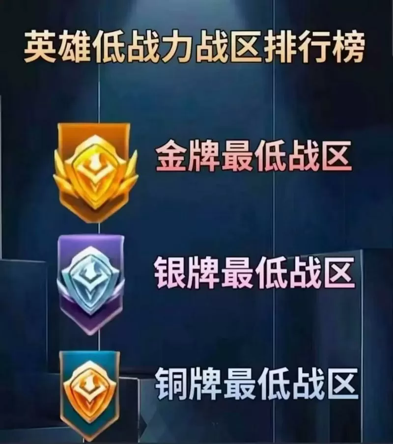 周一零点可以改战区吗