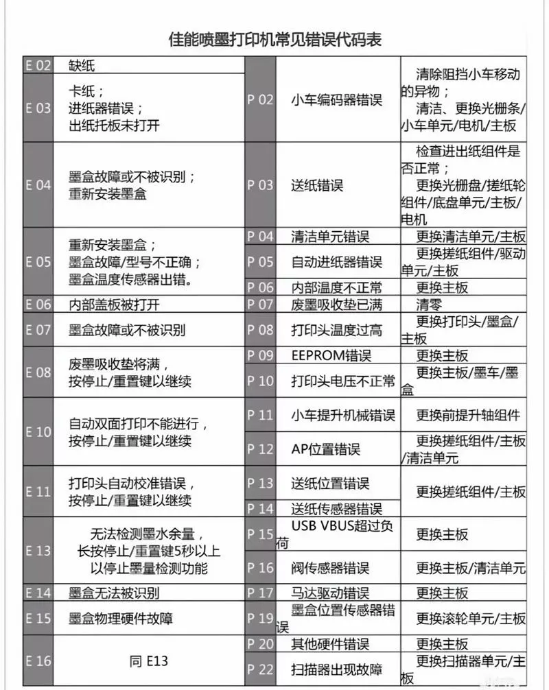 打印机000043故障代码