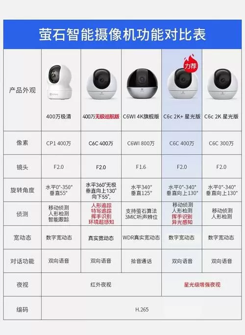 萤石智能家居摄像机说明书截图