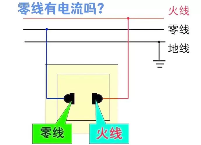 家庭电路火线和零线相接会怎样