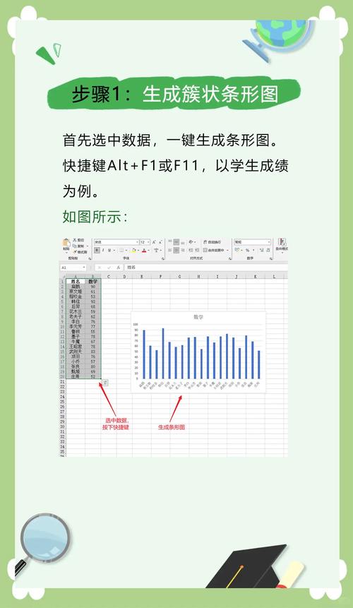 表格如何生成柱状图