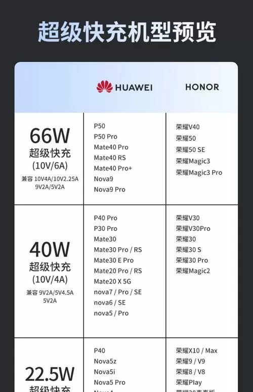 华为充电器型号对应表