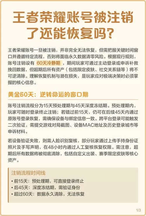 王者荣耀注销后还能恢复吗截图