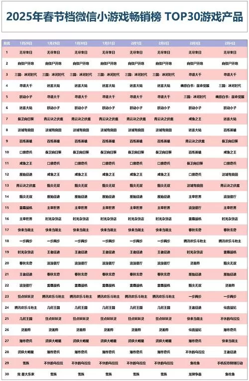 2025微信小游戏排行榜