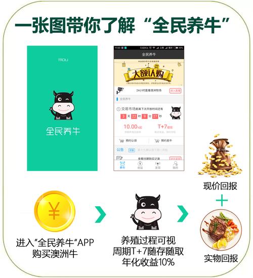 全民养牛赚钱官网