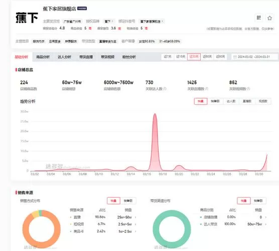 抖音小店怎么看别人商家数据