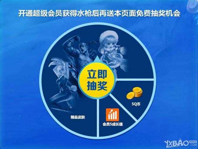 lol酷秀一夏百胜挑战官方活动平台