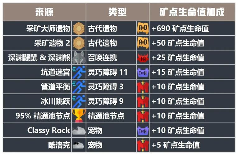 放置SCV矿工游