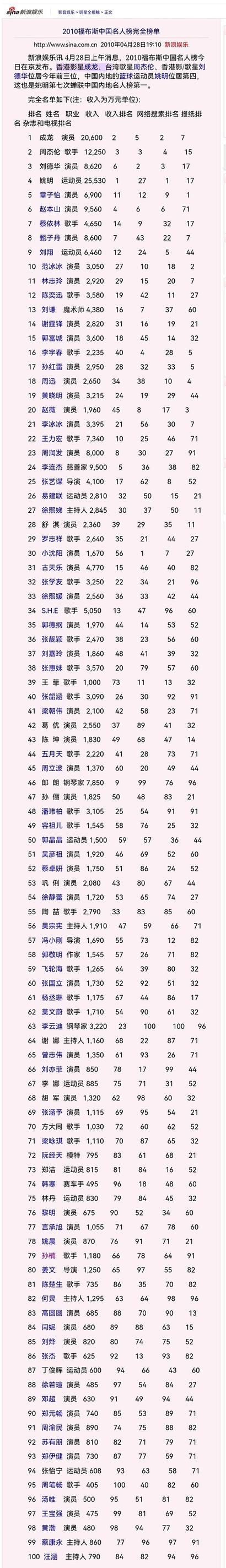 名人榜软件旧版破解版图标