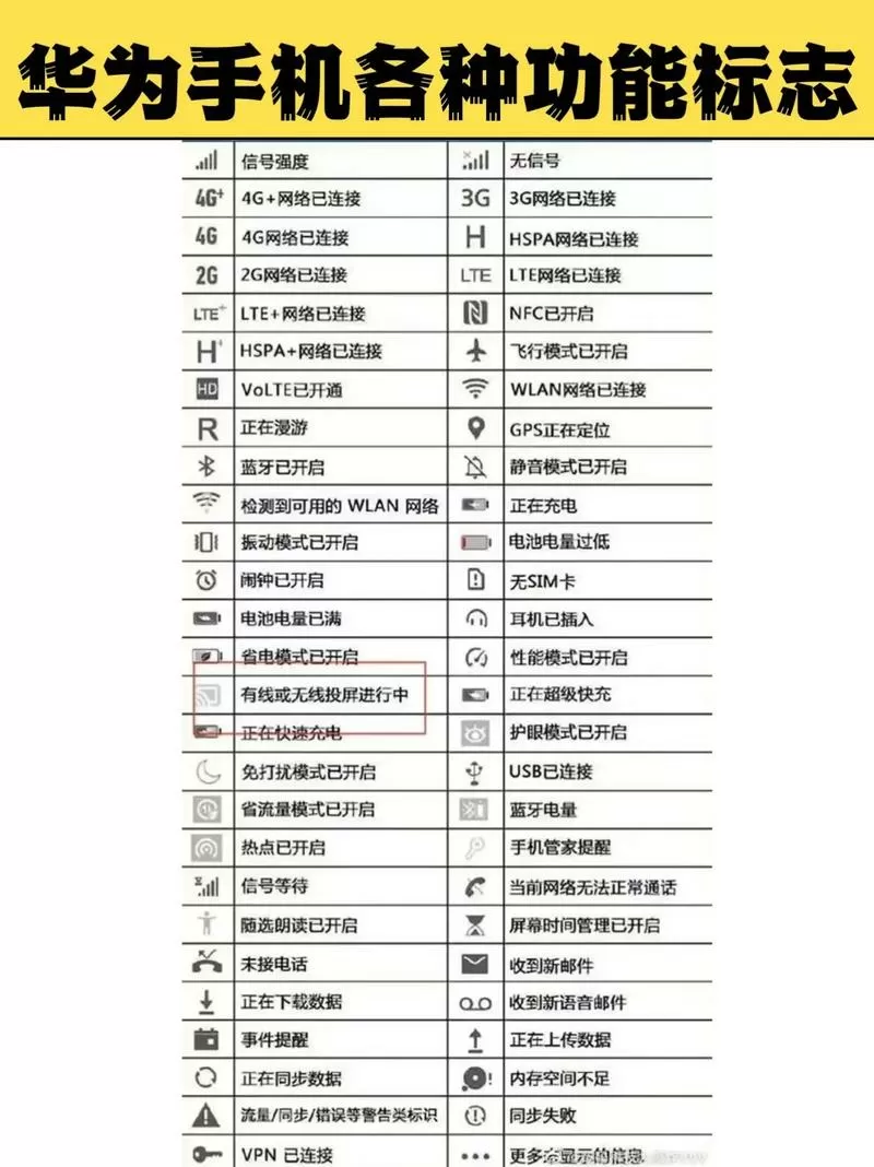 华为手机左上角各类图标说明