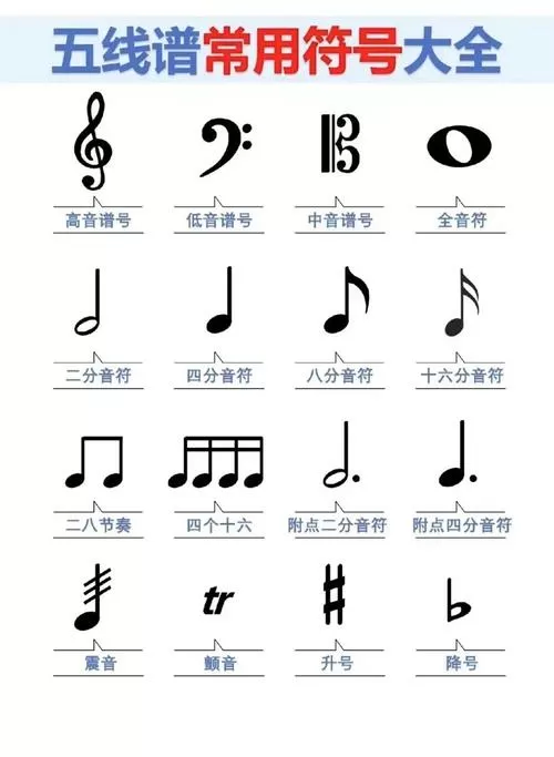音乐记号怎么写