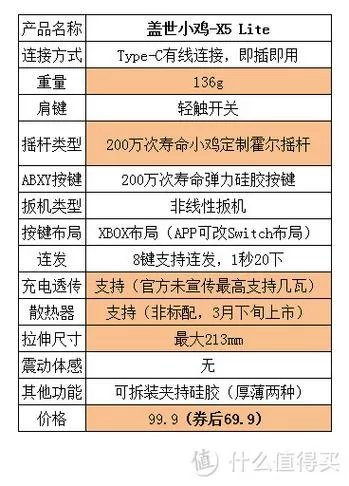 小鸡手柄怎么恢复出厂设置