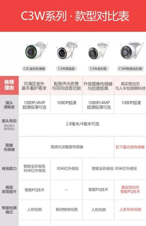 萤石摄像头使用说明截图