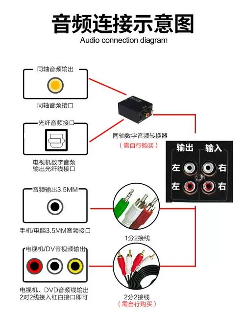 音箱与电视连接图解