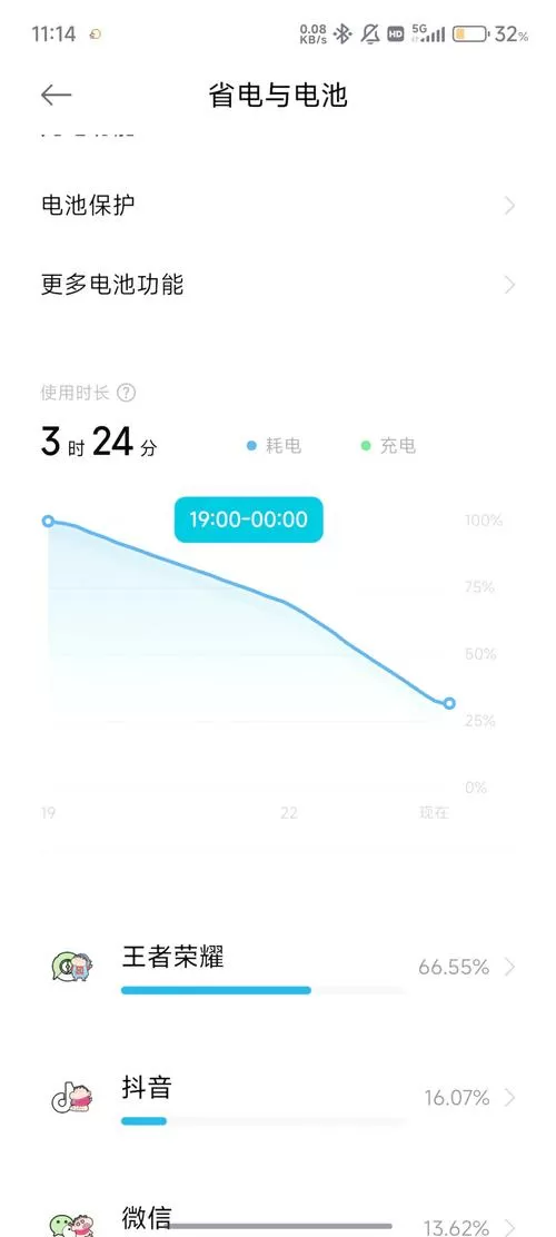 小米15耗电太快的原因