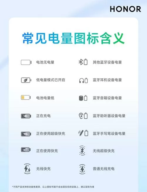 充电器故障一览表截图