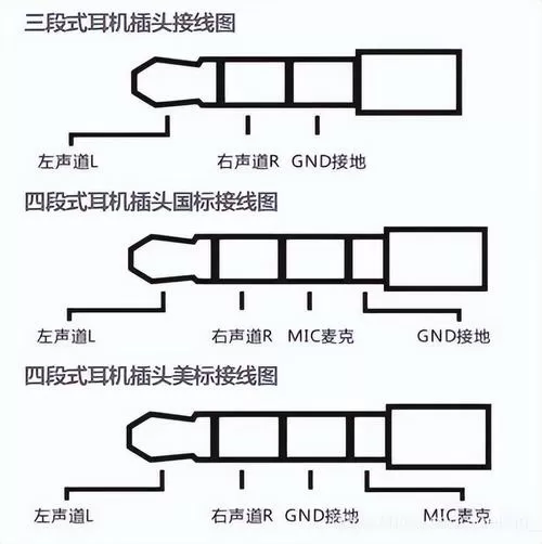 耳机转接头使用方法