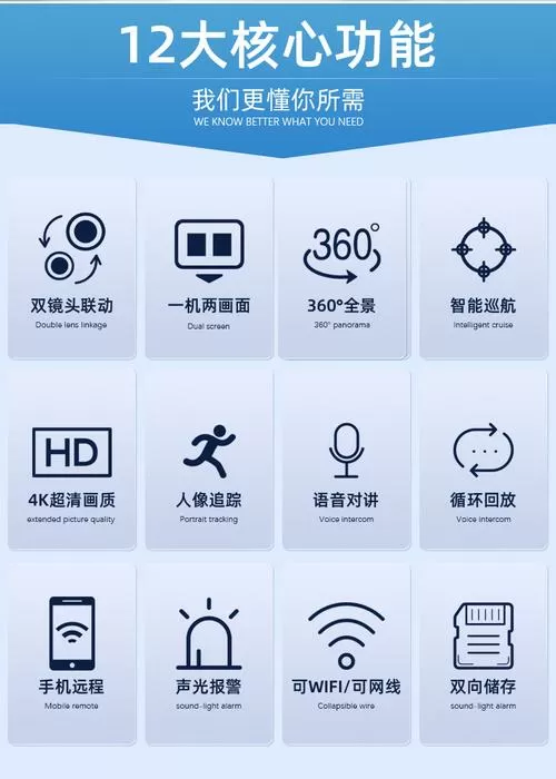 摄像头的监控死角图解