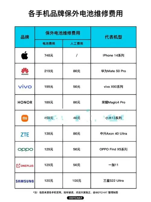 一加换电池要多少钱截图