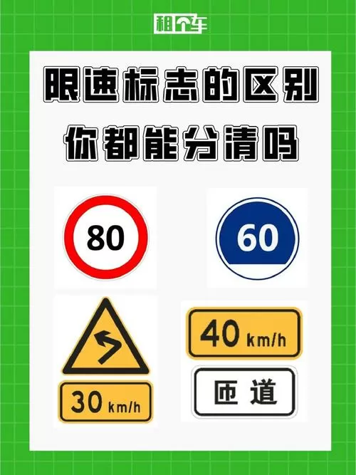 怎么看限速多少